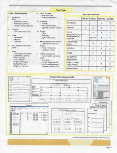Page 4 of SharePoint Project Management User Guide