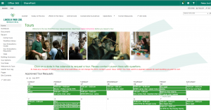 SharePoint Designer Workflow Tour Request